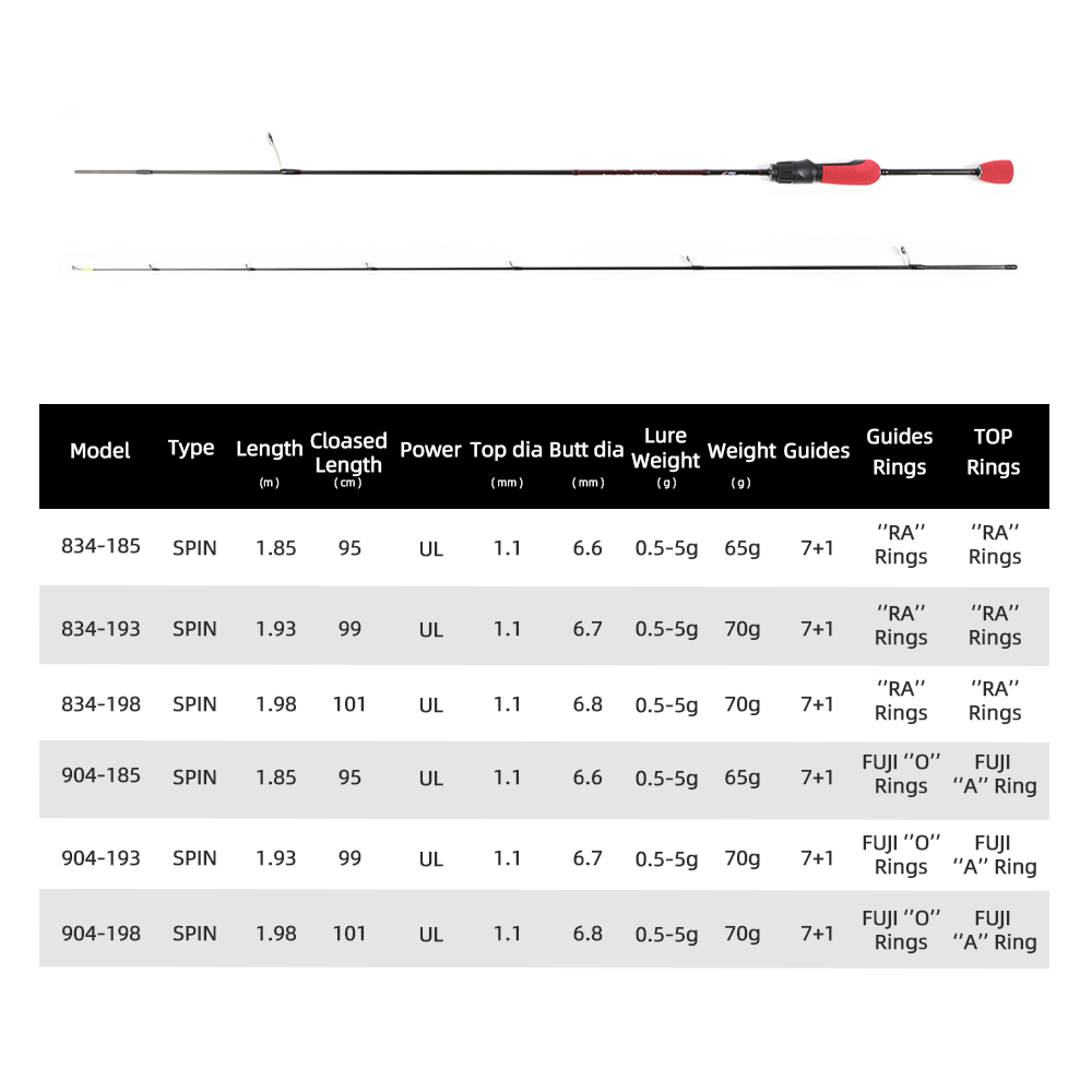 MIFINE OUTRANGE Ultralight UL  - Trolling Reel のレビューと価格