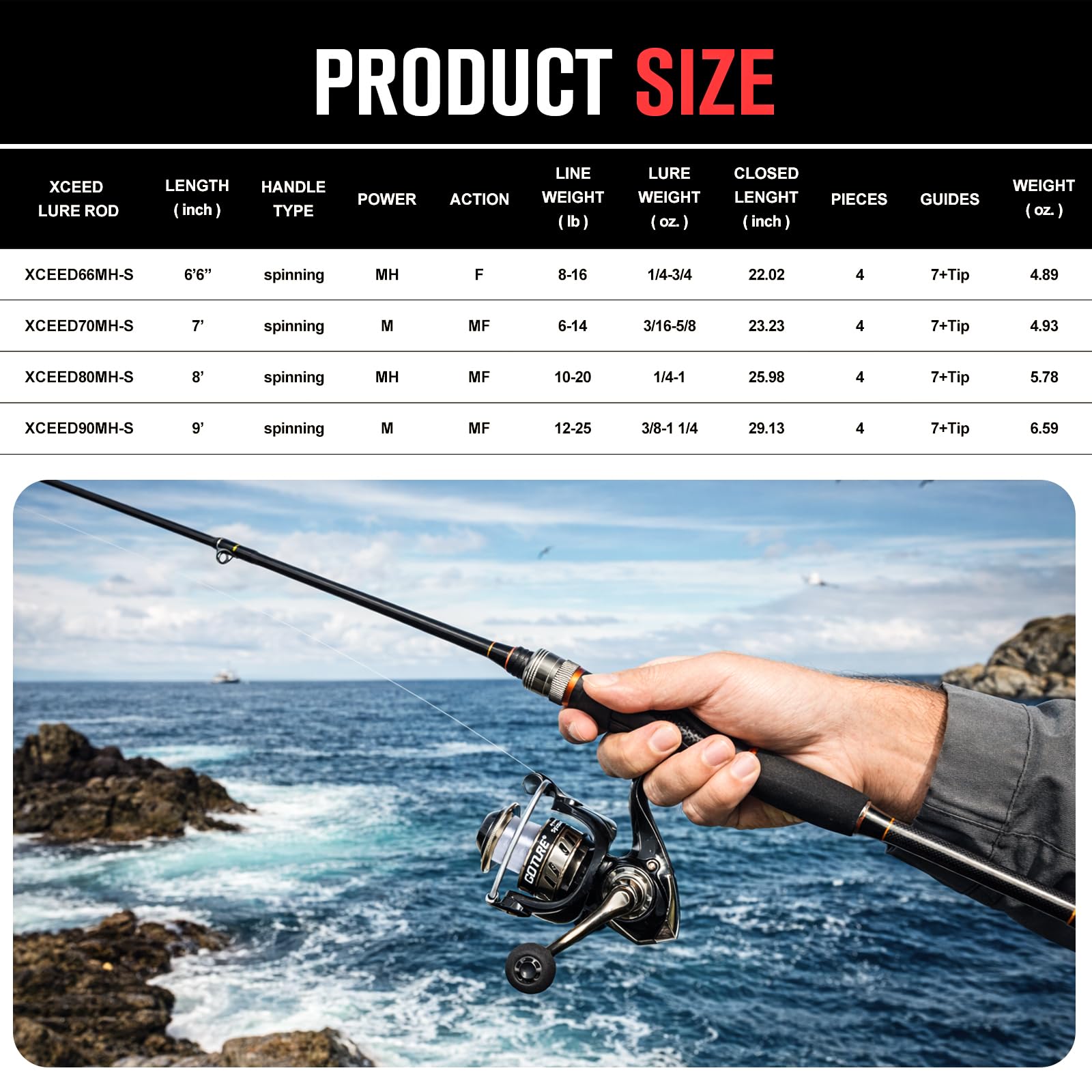 Goture Portable Spinning Fishi - Reel Bag のレビューと価格