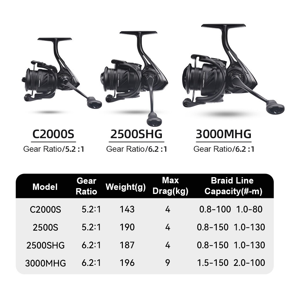 Kingdom Tegmen 5.2:1 6.2:1 143 - Trolling Reel のレビューと価格