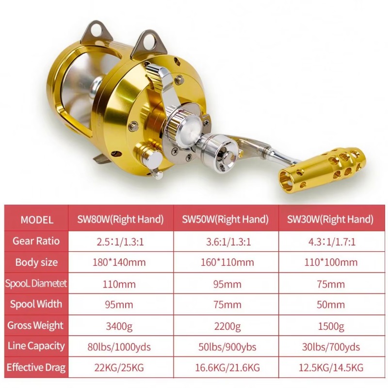 【Popular】Hot Sell Aluminum All - Trolling Reel のレビューと価格