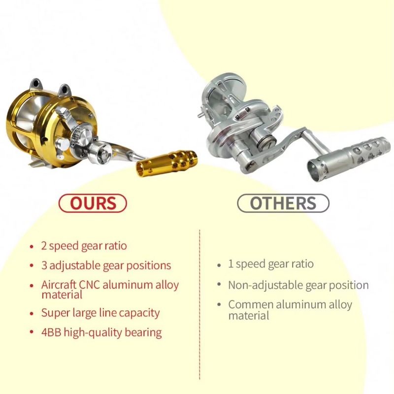 【Popular】Hot Sell Aluminum All - Trolling Reel のレビューと価格