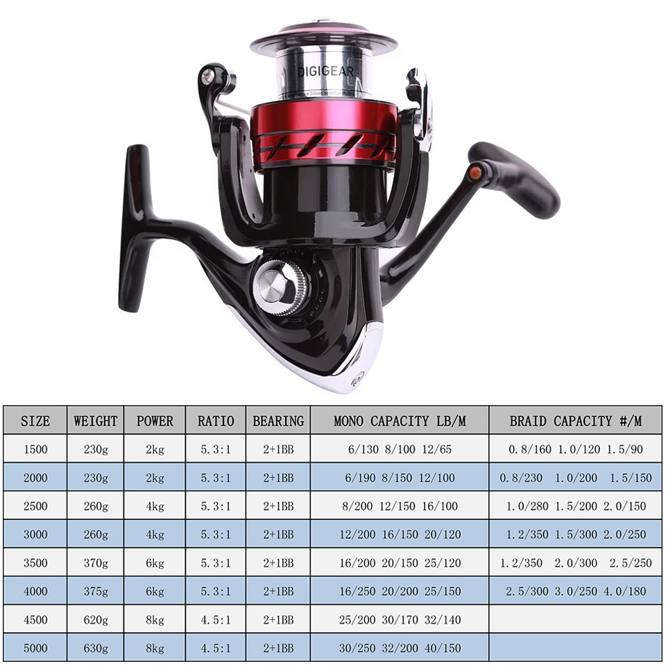 DAIWA Reel SWEEPFIRE CS Spinni - Reel Spare Spool のレビューと価格