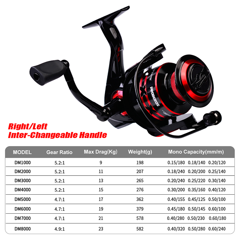 PROBEROS Spinning Reel 9-23KG  - Trolling Reel のレビューと価格
