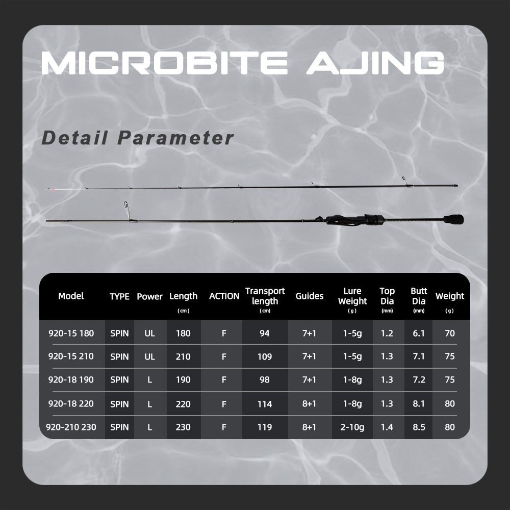 MIFINE MICROBITE AJING Spinnin - Trolling Reel のレビューと価格