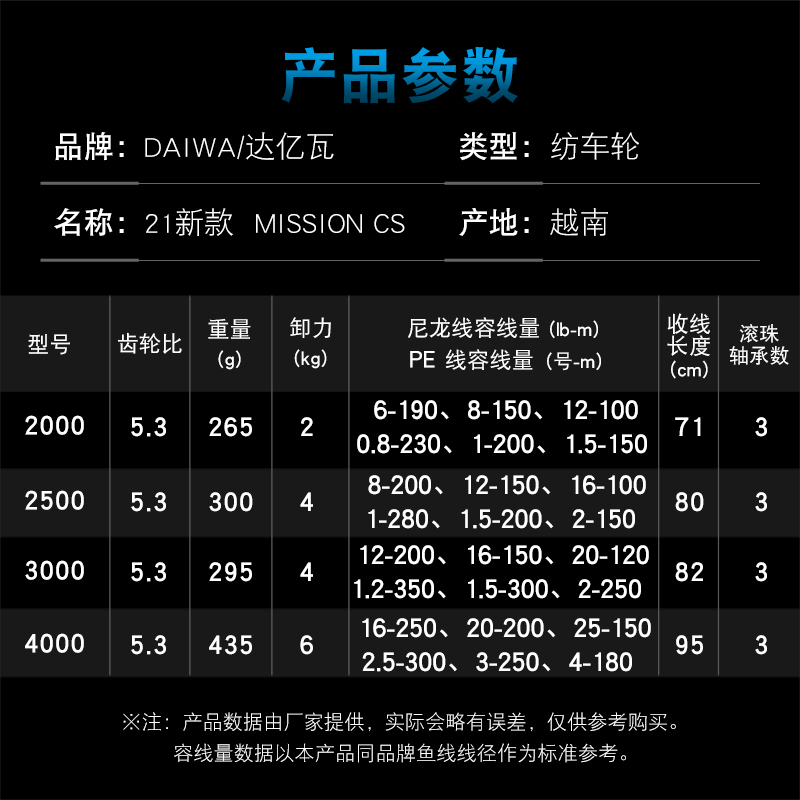 DAIWA Fishing Reel MISSION CS  - Reel Spare Spool のレビューと価格