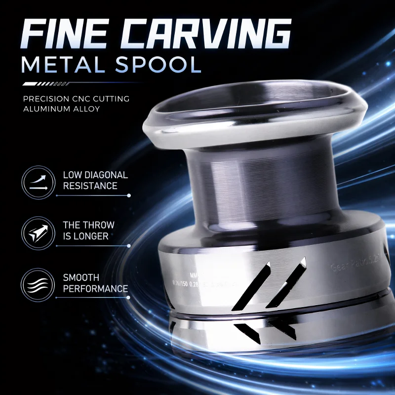 DEUKIO Metal Knob Fishing Reel - Reel Drag Knob のレビューと価格