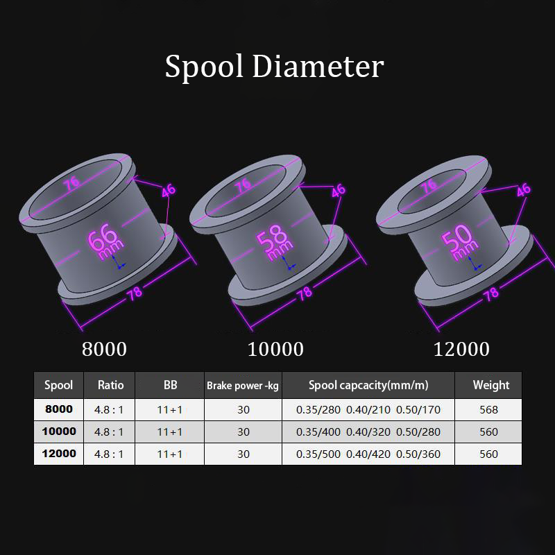 Fishing Reel Carp New Upgrade  - Reel Spare Spool のレビューと価格