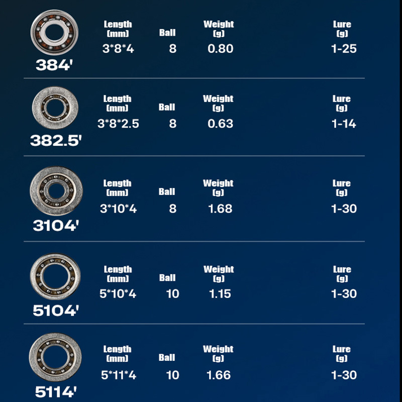 PYL Casting Fishing Reel Hybri - Conventional Reel のレビューと価格