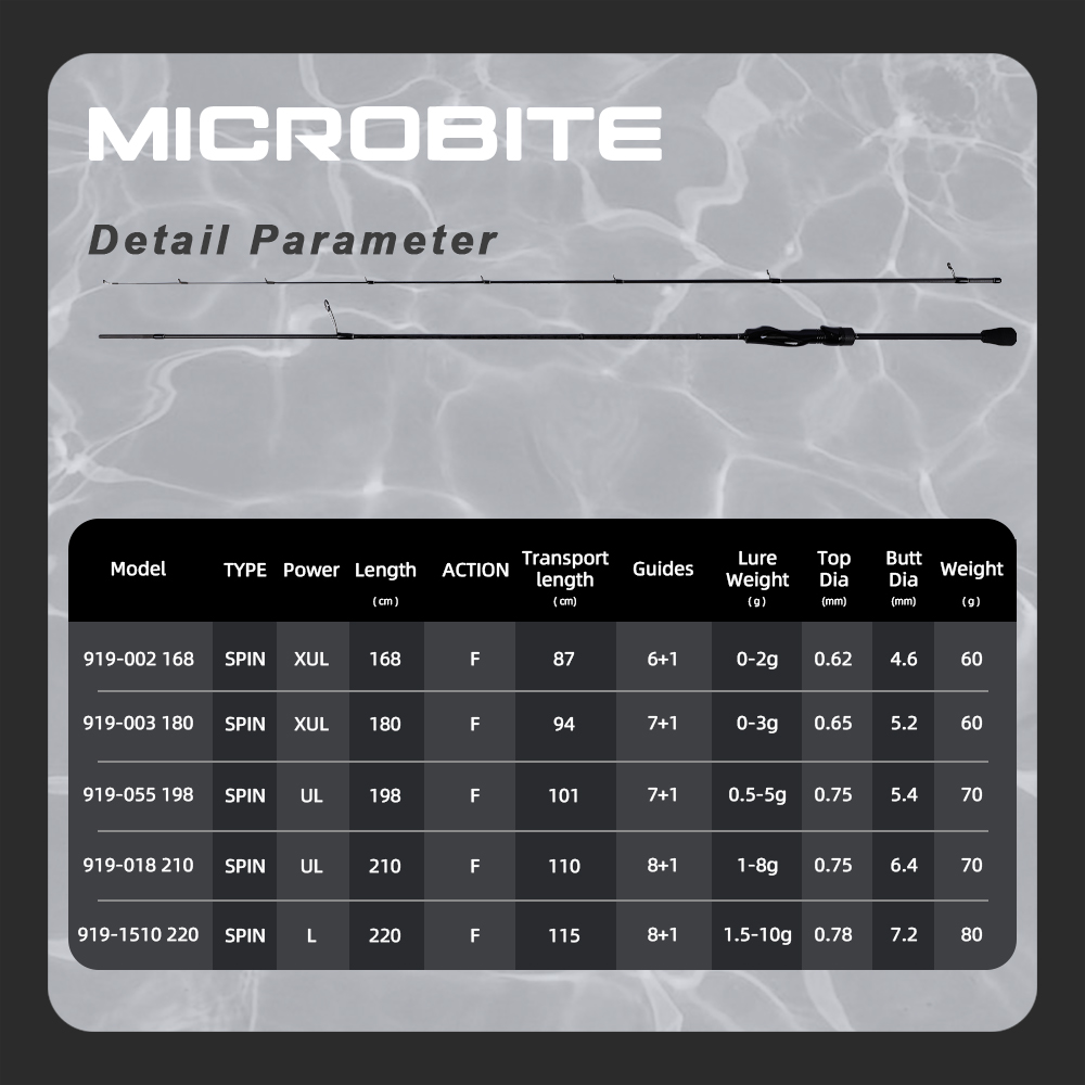 MIFINE MICROBITE Ajing Spinnin - Trolling Reel のレビューと価格