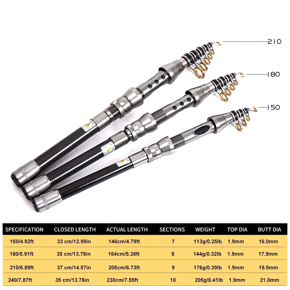 Telescopic Sea Rock Fishing Ro - Surf Reel のレビューと価格