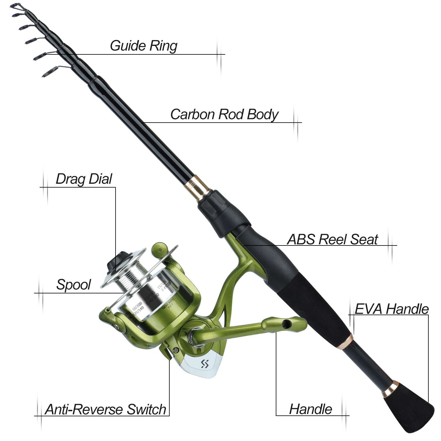 Sougayilang Telescopic Fishing - Spincast Reel のレビューと価格