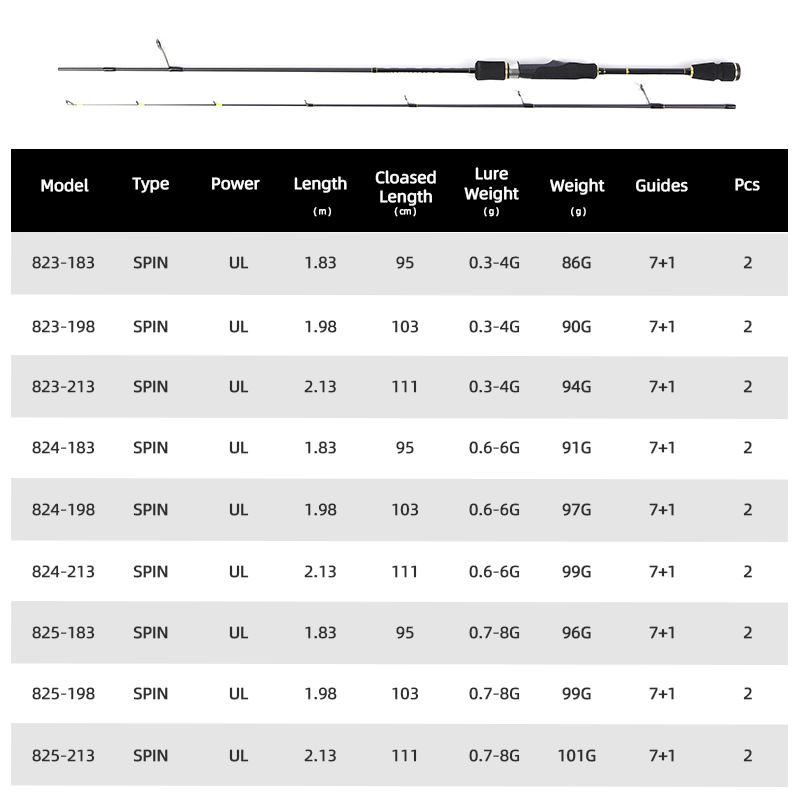 MIFINE UNSTOPPABLE SPIN Ultral - Trolling Reel のレビューと価格