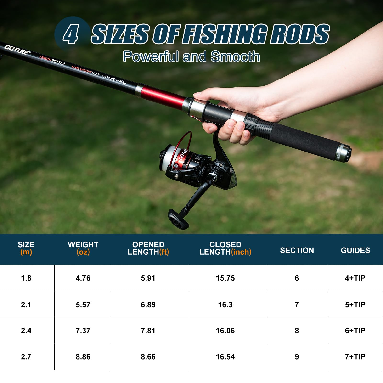 Goture 2Pcs Fishing Rod and 2P - Reel Bag のレビューと価格