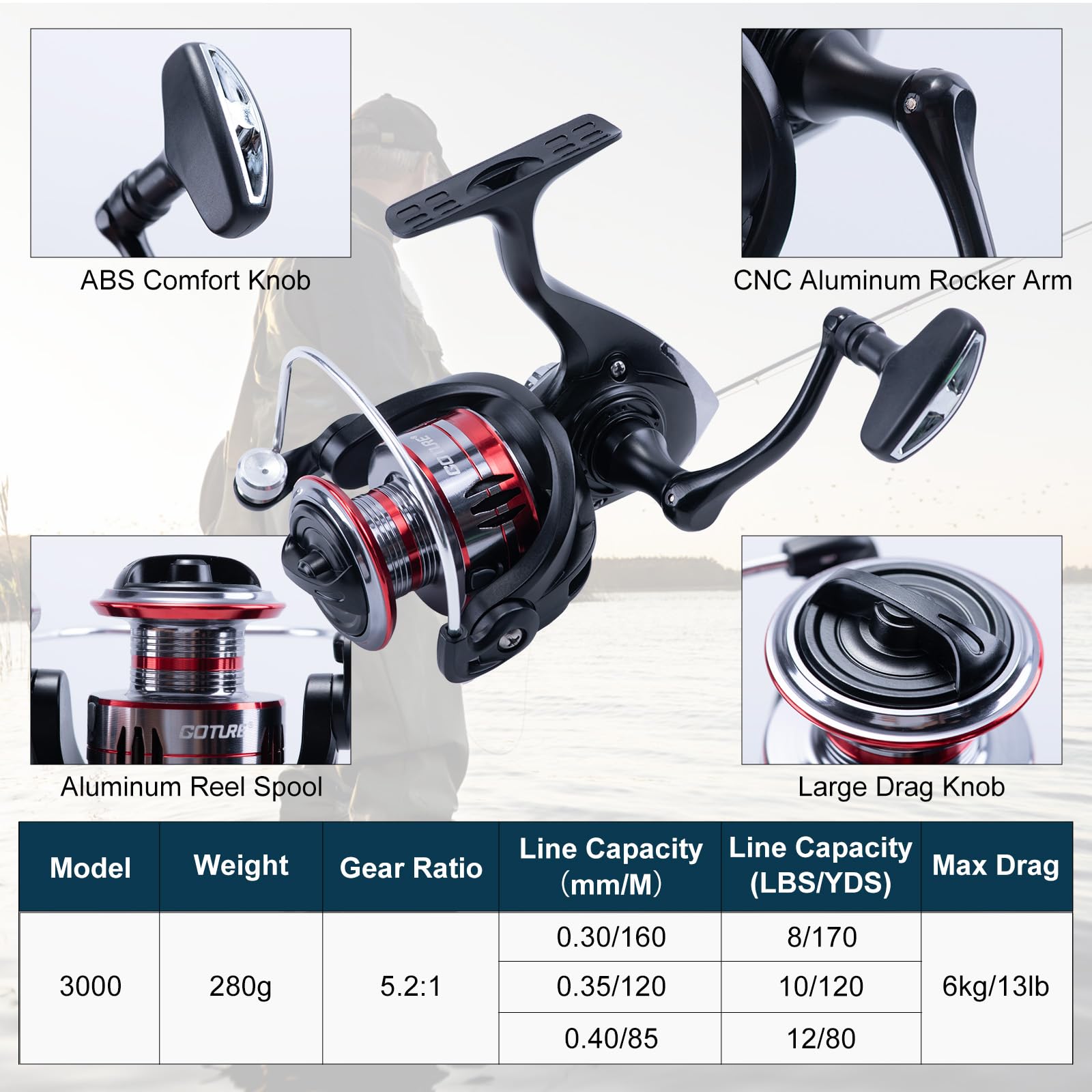 Goture 2Pcs Fishing Rod and 2P - Reel Bag のレビューと価格