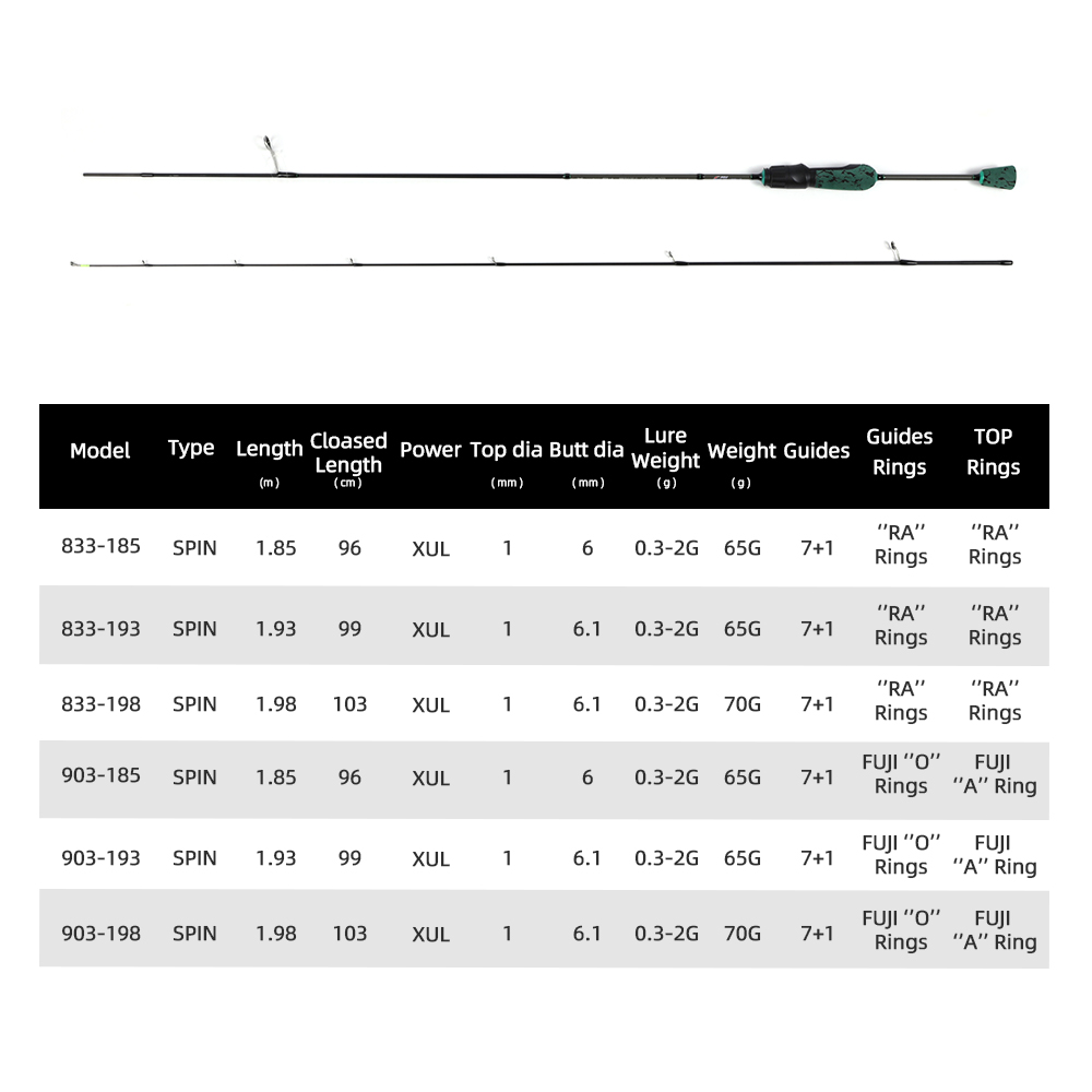 MIFINE SHOWTIME XUL Lightweigh - Trolling Reel のレビューと価格
