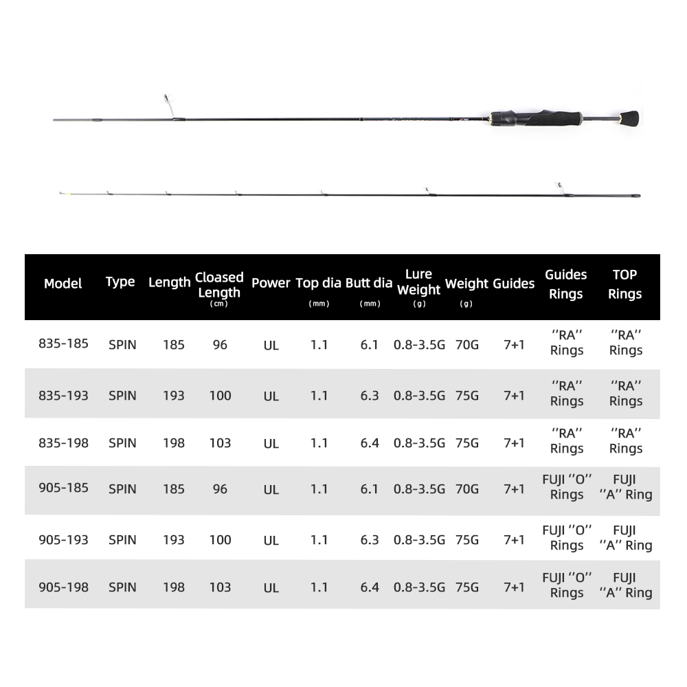 MIFINE PEGASUS UL Ultralight S - Trolling Reel のレビューと価格