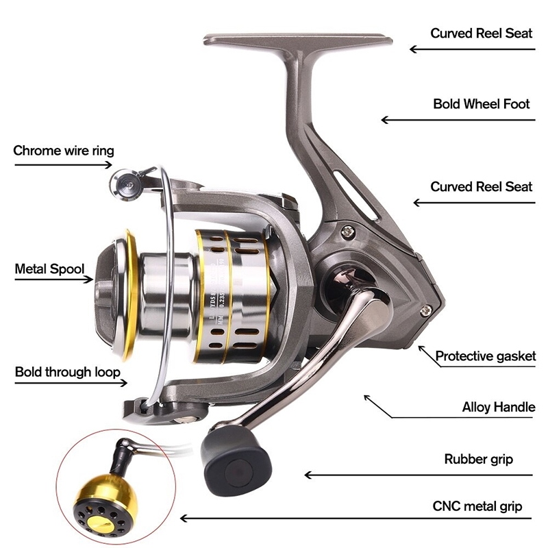 New Fishing Reel, Max Drag 30K - Reel Spare Spool のレビューと価格